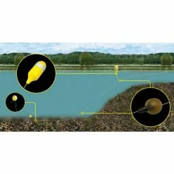 Avid Carp Bottle Marker Kit 5 Avid Carp Bottle Marker Kit -Line Elegant store 2331c2c0e0dad8d0