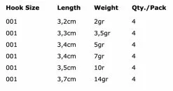 Spro Round Jigheads - Hook Size 1 -Line Elegant store 65eb9c6c8771f951