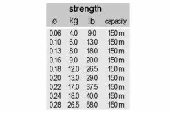 Daiwa J-Braid X8 -Line Elegant store 6ada64411b8cb510