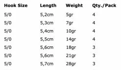 Spro Round Jigheads - Hook Size 5/0 -Line Elegant store 8072033db2a866bf