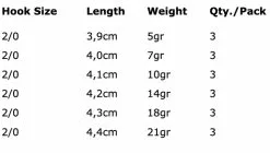 Spro Round Jigheads HD - Hook Size 2/0 -Line Elegant store 8ef3c1fd13885319