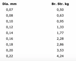 Gamakatsu G-Line Competition -Line Elegant store a3894d8b1dd12894