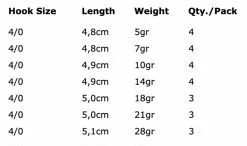 Spro Round Jigheads - Hook Size 4/0 -Line Elegant store abc818bf2a1b03f0