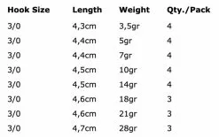 Spro Round Jigheads - Hook Size 3/0 -Line Elegant store ad36f031b01dbf76