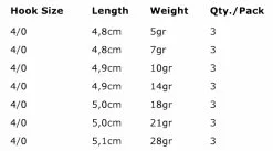 Spro Round Jigheads HD - Hook Size 4/0 -Line Elegant store beef32a51932088d