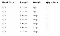 Spro Round Jigheads HD - Hook Size 5/0 -Line Elegant store e59cfb8d68e29520