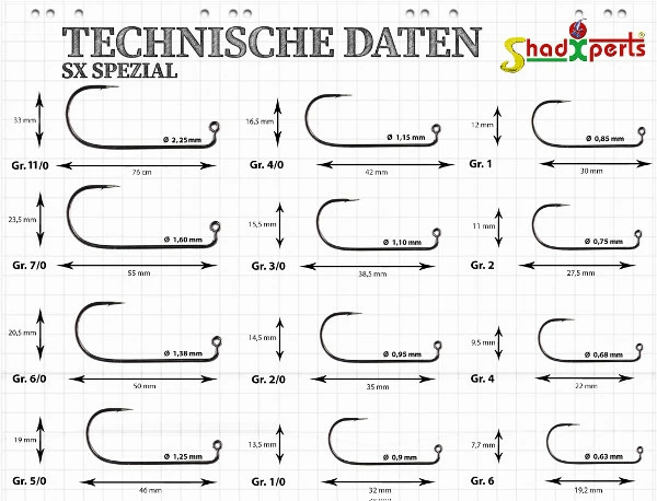 ShadXperts Special Finesse Jig, 5 Pieces! 1 ShadXperts Special Finesse Jig, 5 Pieces!